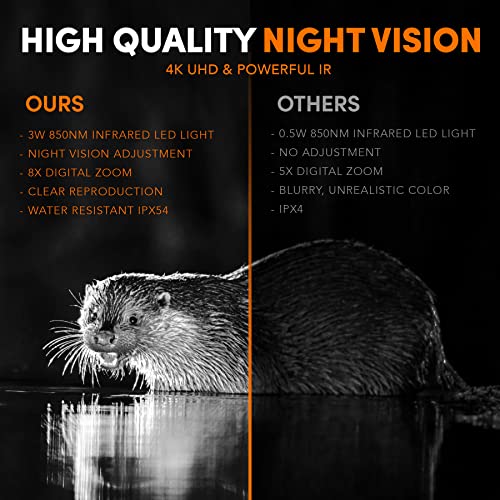 GTHUNDER Night Vision Binoculars